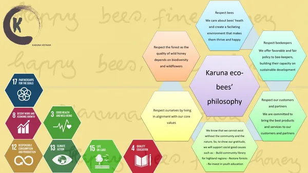 Karuna’s Eco-Bee Philosophy
